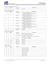 CY28RS480ZXCT數據表 頁面 6