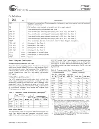 CY7B991-7JC Datasheet Pagina 2