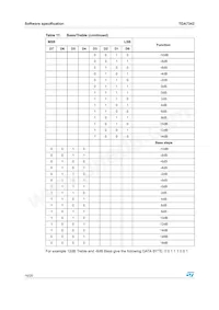E-TDA7342NTR Datasheet Page 16