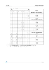 E-TDA7342NTR Datasheet Page 17