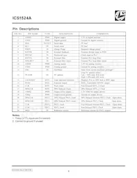 ICS1524AMT數據表 頁面 4