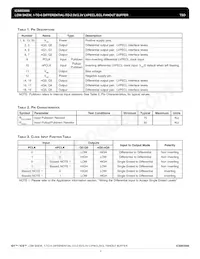 ICS853006AGLFT Datasheet Pagina 2