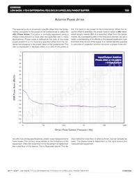 ICS853006AGLFT Datasheet Pagina 6