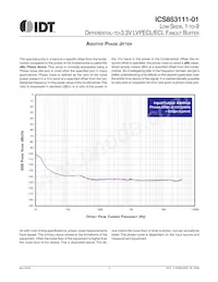 ICS853111AV-01LFT Datenblatt Seite 5