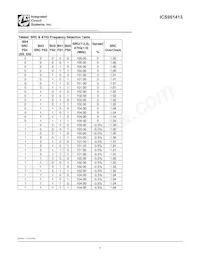 ICS951413CGLFT Datasheet Pagina 7