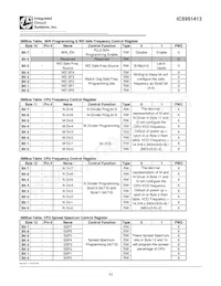 ICS951413CGLFT數據表 頁面 12