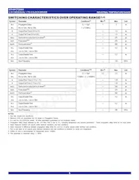 IDT49FCT20805QI8 Datasheet Pagina 5