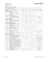 IRS2053MPBF Datasheet Pagina 8