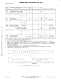MC100ES6226AC數據表 頁面 6