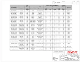 MPC5HDW6 Datasheet Page 2