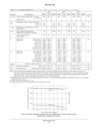 NB7N017MMNR2 Datasheet Pagina 10