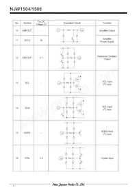 NJW1508V-TE1 Datasheet Pagina 8