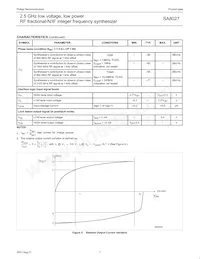 SA8027DH Datasheet Pagina 7