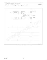 SA8027DH Datasheet Pagina 9