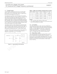 SA8027DH Datasheet Pagina 11