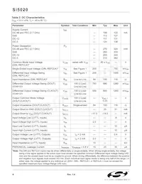 SI5020-B-GMR Datasheet Pagina 6