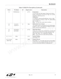 SI5020-B-GMR Datasheet Pagina 17