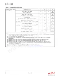 SI53106-A01AGMR Datasheet Pagina 8