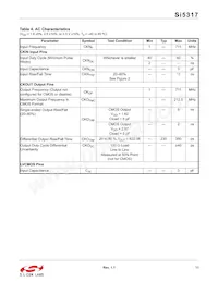 SI5317A-C-GMR Datasheet Pagina 11