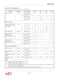 SI5319A-C-GM Datasheet Page 5