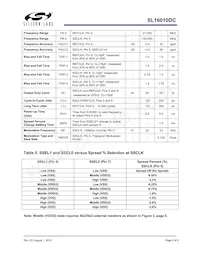SL16010DCT Datasheet Pagina 4