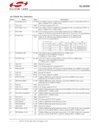 SL28506BZIT Datasheet Pagina 2