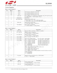 SL28506BZIT Datasheet Pagina 6