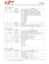 SL28506BZIT Datasheet Pagina 9