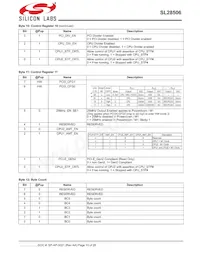 SL28506BZIT Datasheet Pagina 10