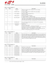 SL28506BZIT Datasheet Pagina 11