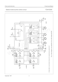 TDA1524A/V4數據表 頁面 3