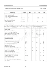 TDA1524A/V4 Datasheet Pagina 6