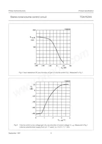 TDA1524A/V4 Datasheet Pagina 9