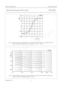 TDA1524A/V4 Datasheet Pagina 11