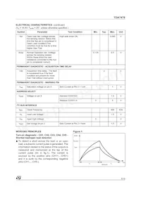 TDA7476013TR Datasheet Pagina 5