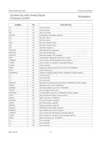 TEA6886HL/V2 Datasheet Pagina 8