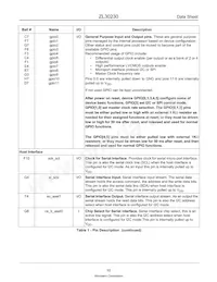 ZL30230GGG20038 Datasheet Pagina 10