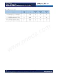 62-227B/LK2C-N5757P3P4S2Z6/2T Datenblatt Seite 3