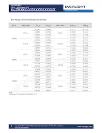 62-227B/LK2C-N5757P3P4S2Z6/2T Datenblatt Seite 6