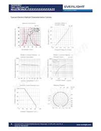 62-227B/LK2C-N5757P3P4S2Z6/2T Datenblatt Seite 8