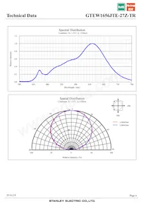 GTEW1656JTE-27Z-TR Datenblatt Seite 6