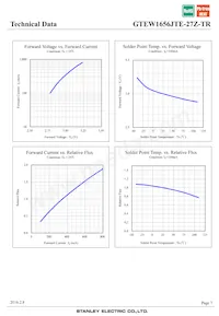 GTEW1656JTE-27Z-TR Datenblatt Seite 7