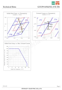 GTEW1656JTE-27Z-TR Datenblatt Seite 8