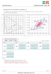 GTEW1656JTE-30Z-TR Datenblatt Seite 5