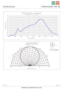 GTEW1656JTE-30Z-TR Datenblatt Seite 7