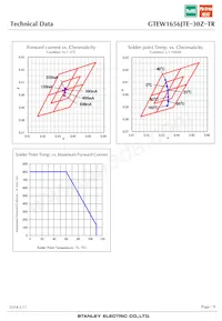 GTEW1656JTE-30Z-TR Datenblatt Seite 9