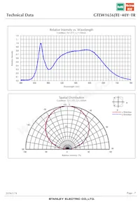 GTEW1656JTE-40Y-TR Datenblatt Seite 7