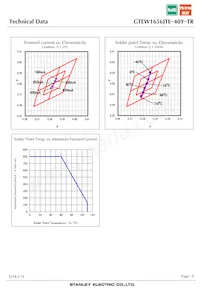 GTEW1656JTE-40Y-TR Datenblatt Seite 9