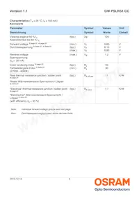 GW PSLRS1.CC-KULP-6M-BE-150-R18-XX Datasheet Pagina 4