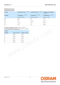 GW PSLRS1.CC-KULP-6M-BE-150-R18-XX Datasheet Pagina 5